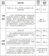 @新手爸妈 新生儿参保操作指南 →